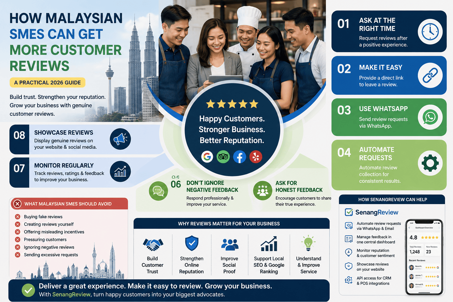 How Malaysian SMEs Can Get More Customer Reviews: A Practical 2026 Guide